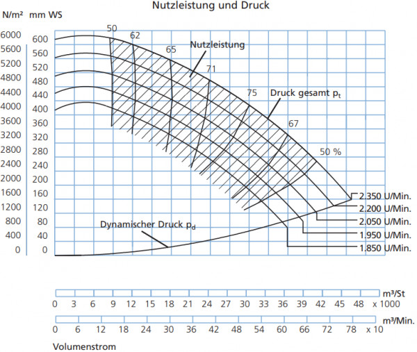 P336000 Ventilator JK-60MT
