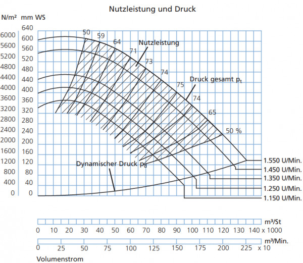 P331000 Ventilator JK-100MT