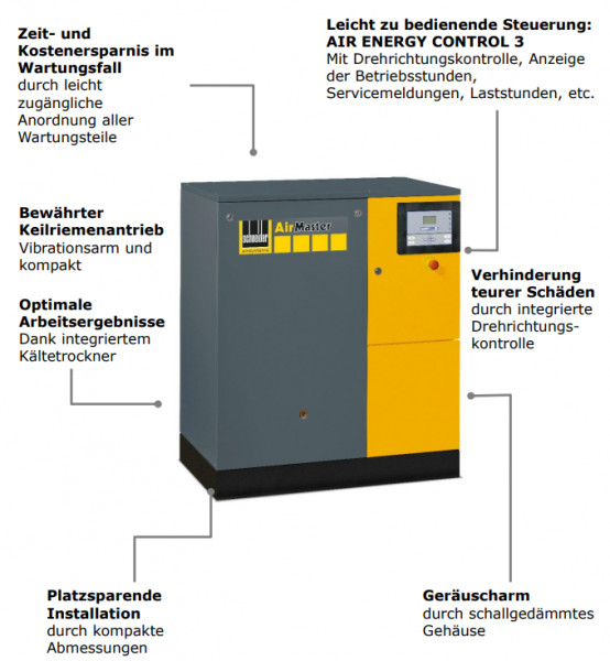 4152009604 Kompressor AM B 7-8 XDK