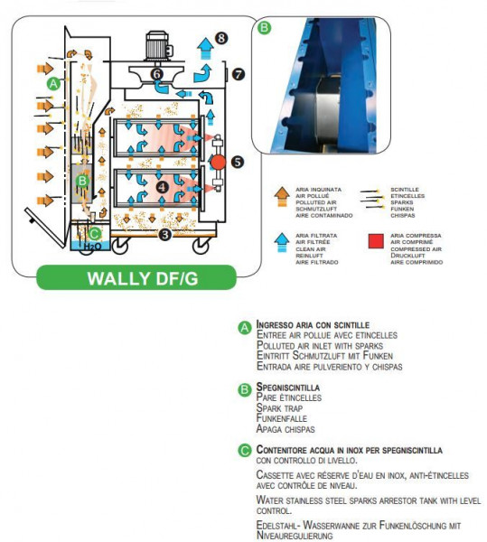 39207091 Wego Saugwand Typ Wally DF/G