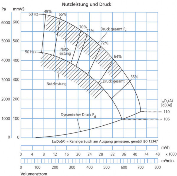 P335555 Ventilator JK-55MTD