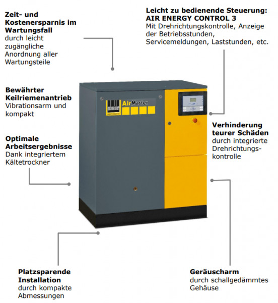 4152009606 Kompressor AM B 7-13 XDK