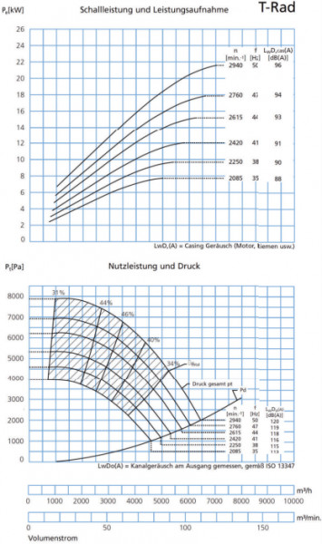 P328210 Ventilator T-200K