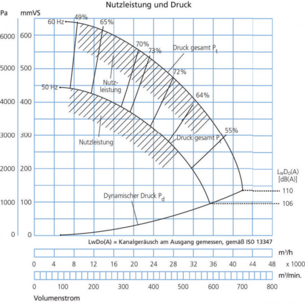 P335550 Ventilator JK-55MTD