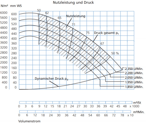 P336010 Ventilator JK-60MT