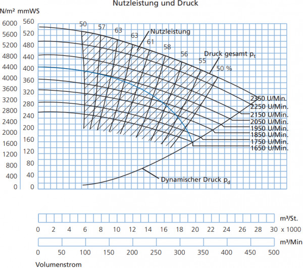 P324505 Ventilator JK-45K