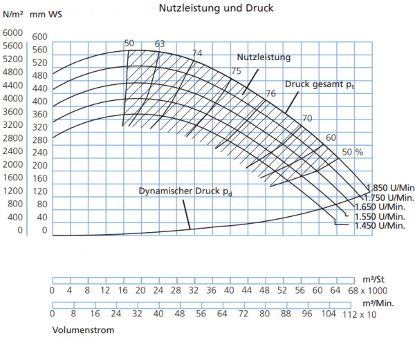 P338020 Ventilator JK-80MT