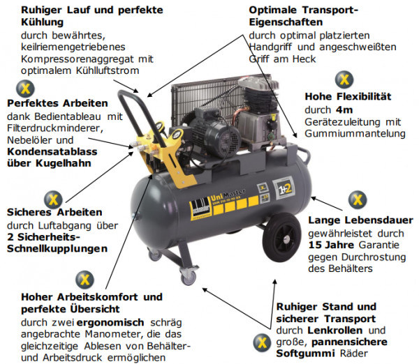 1121490142 Kompressor UNM 510-10-90 DX Komfort