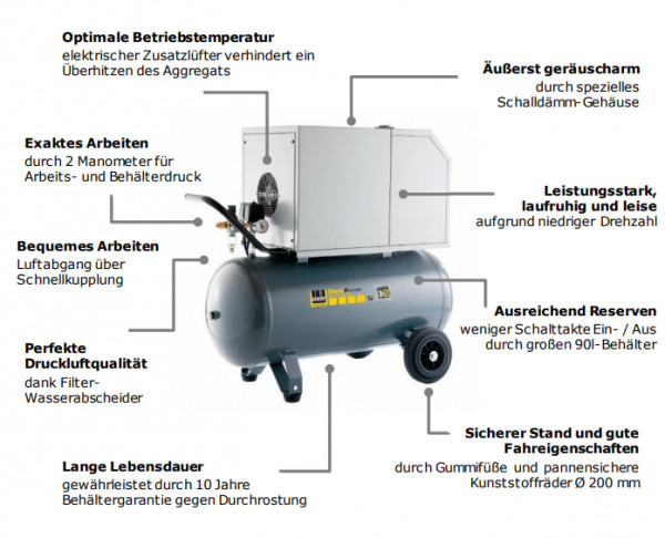 1121340204 Kompressor SEM 330-10-90 W