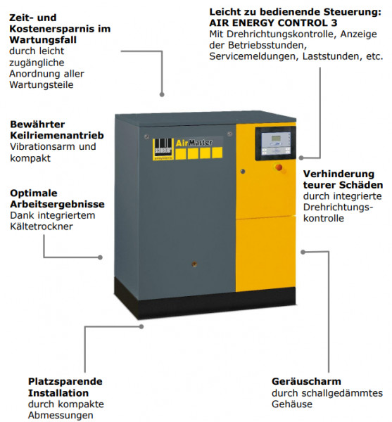 4152009609 Kompressor AM B 11-13 XDK