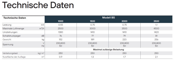 2050000383 Wego Absaugtisch Typ WAT-mit V. BS 1000