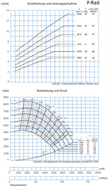 P328240 Ventilator T-200K P-Rad