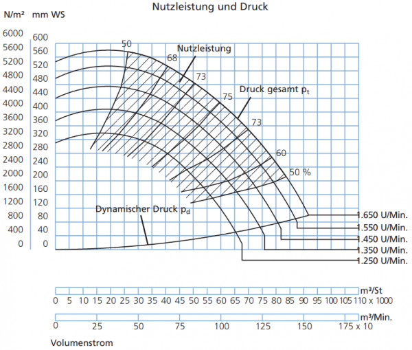 P339010 Ventilator JK-90MT