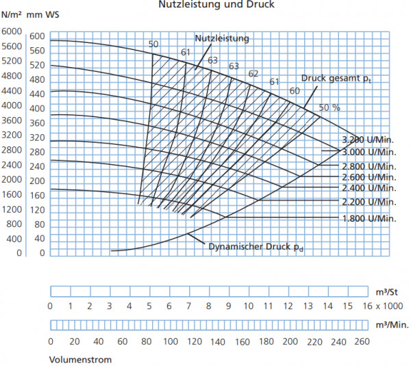 P324005 Ventilator JK-40K