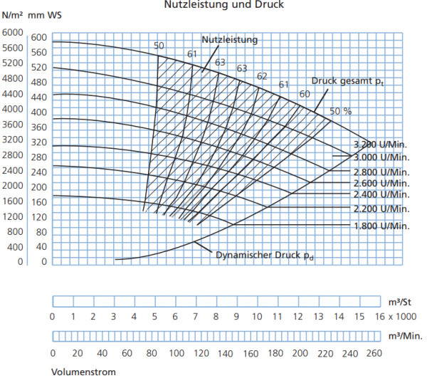 P324000 Ventilator JK-40K