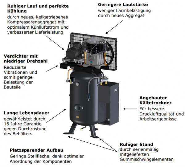 1121570206 Kompressor UNM STS 1250-10-270 XDK