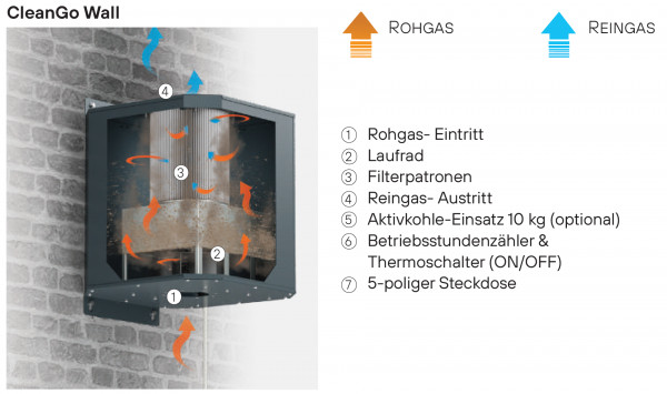 2050000571 Absauggerät CleanGo Wall mit Dynaflex-Absaugarm