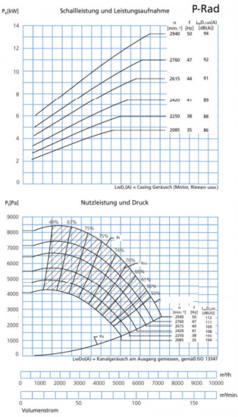 P328230 Ventilator T-200K P-Rad