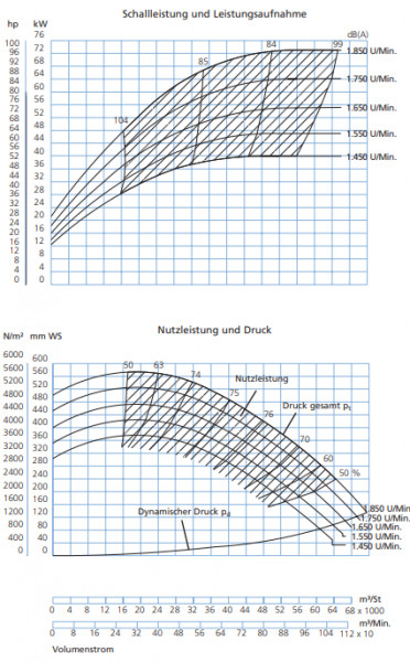 P338000 Ventilator JK-80MT