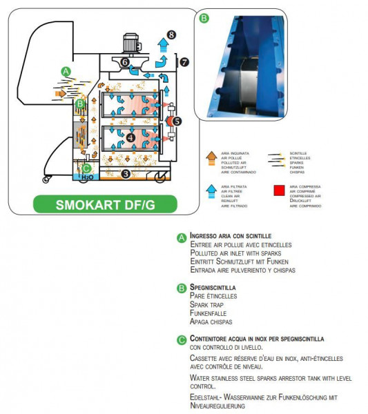 39207094 Wego Absaugtisch Typ Smokart DF/G 2,2