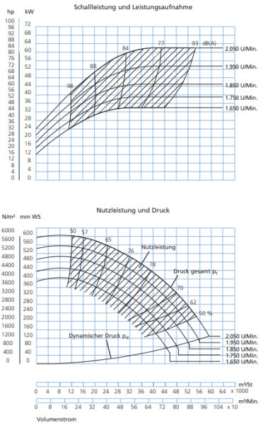 P337000 Ventilator JK-70MT