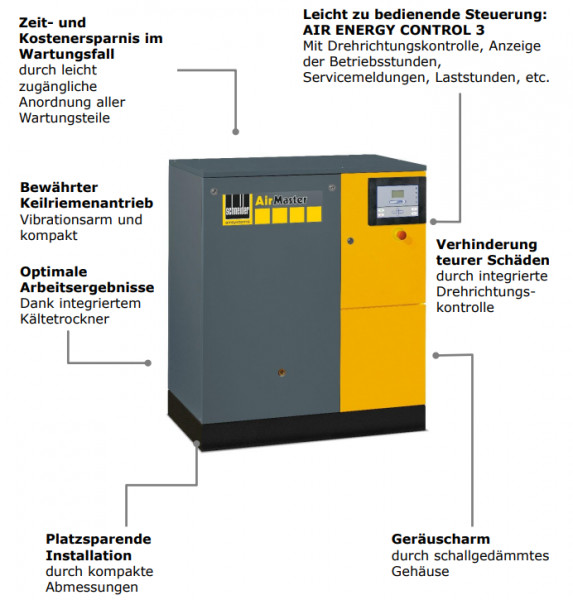 4152009607 Kompressor AM B 11-8 XDK
