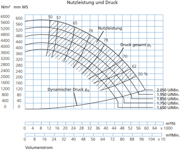 P337000 Ventilator JK-70MT