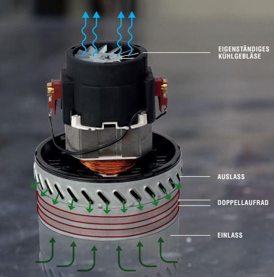 245Z1597 Elektrischer Motor