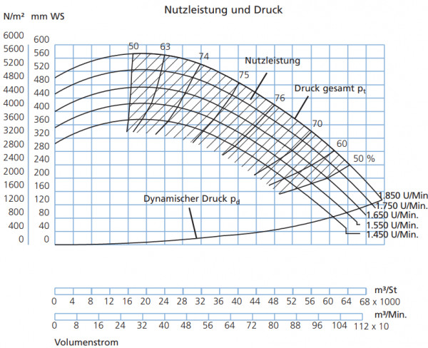 P338000 Ventilator JK-80MT