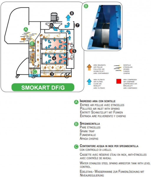 2020000179 Wego Absaugtisch Typ Smokart DF/G 1,1