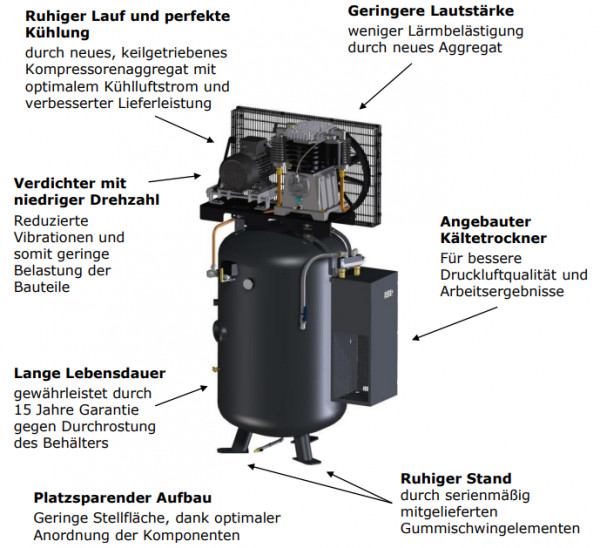 1121580506 Kompressor UNM STS 1000-15-500 XDK