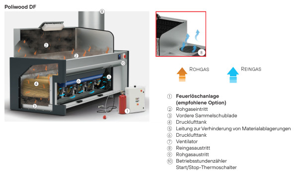 2040000493 Wego Absaugtisch Typ WAT-Poliwood DF 1500