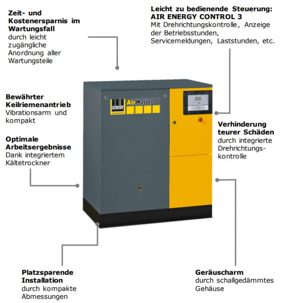 4152009639 Kompressor AM B 5-13 XDK