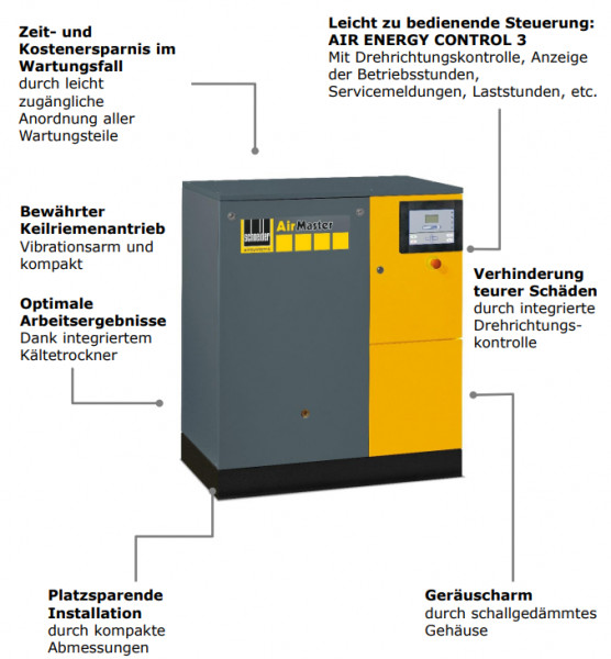 4152023521 Kompressor AM B 15-13 XDK