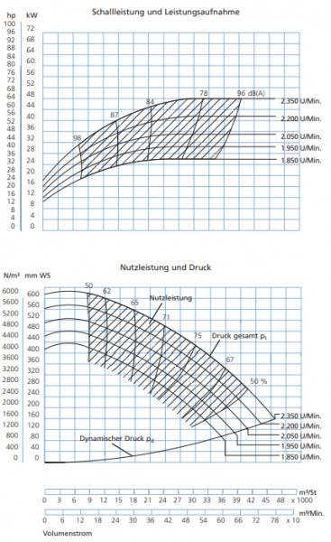 P336000 Ventilator JK-60MT