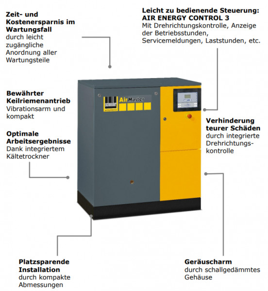 4152023520 Kompressor AM B 15-10 XDK