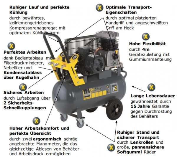 1121490012 Kompressor UNM 410-10-50 DX Komfort