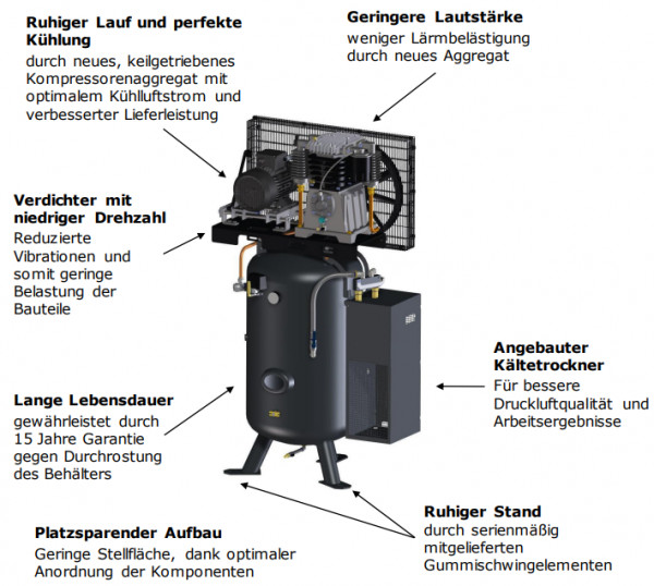 1121570204 Kompressor UNM STS 1000-10-270 XDK