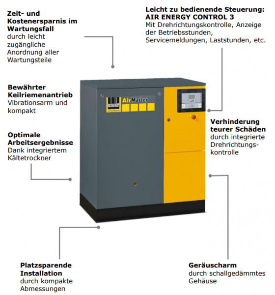 4152009602 Kompressor AM B 5-8 XDK