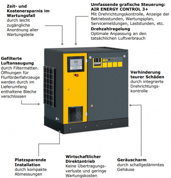 4152018477 Kompressor AM D 7-13 XVS