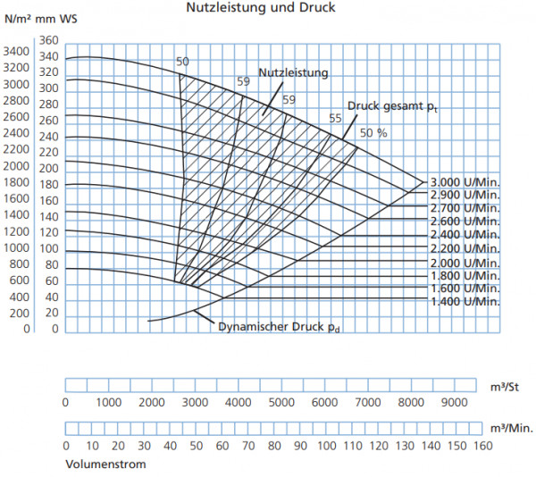 P323000 Ventilator JK-30K