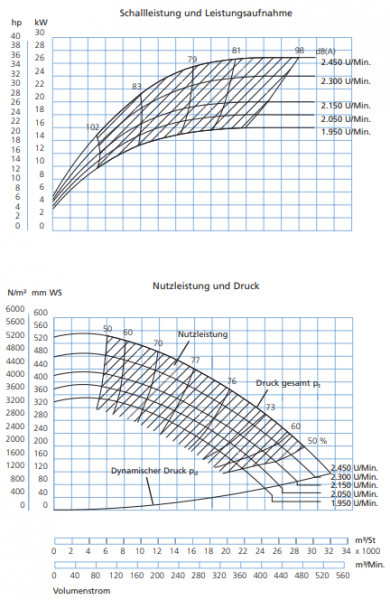 P335000 Ventilator JK-50MT