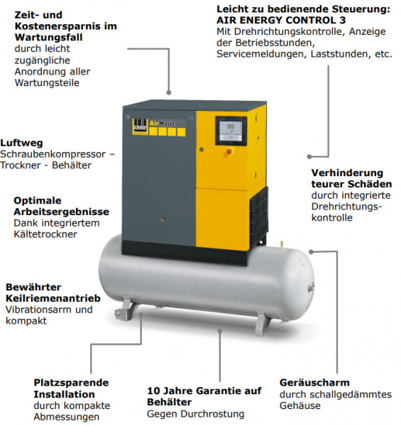 4152009625 Kompressor AM B 5-10-270 XBDK