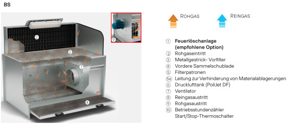2050000383 Wego Absaugtisch Typ WAT-mit V. BS 1000
