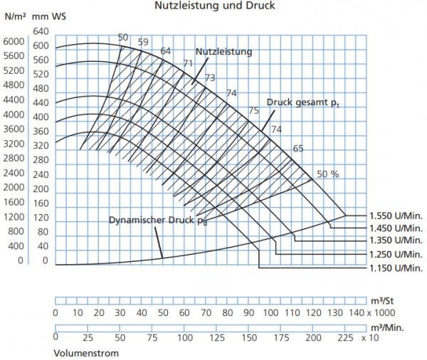 P331005 Ventilator JK-100MT