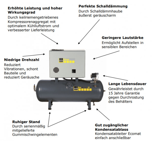1121570224 Kompressor UNM STL 660-10-270 XS