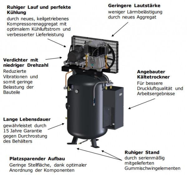 1121580504 Kompressor UNM STS 780-15-500 XDK
