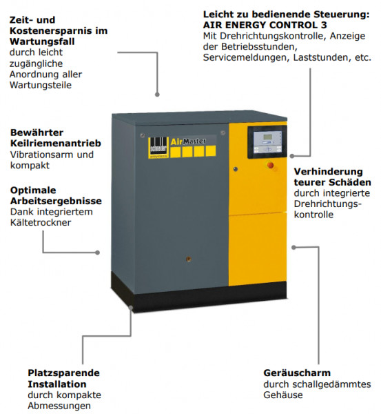 4152023519 Kompressor AM B 15-8 XDK