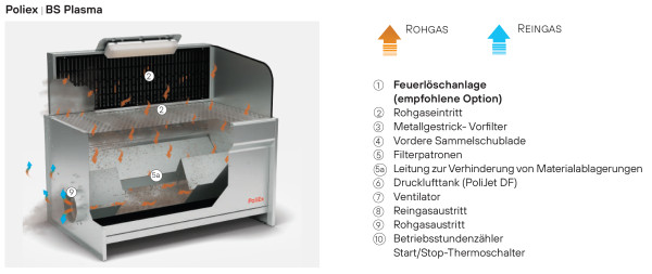 2050000392 Wego Absaugtisch Typ WAT BS Plasma 1500