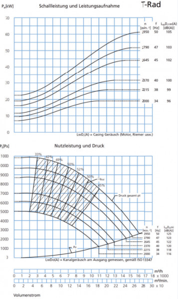 P328340 Ventilator T-300K P-Rad